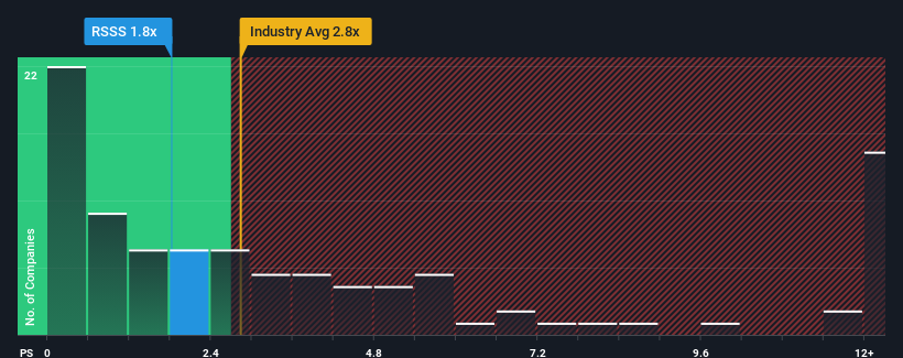 ps-multiple-vs-industry