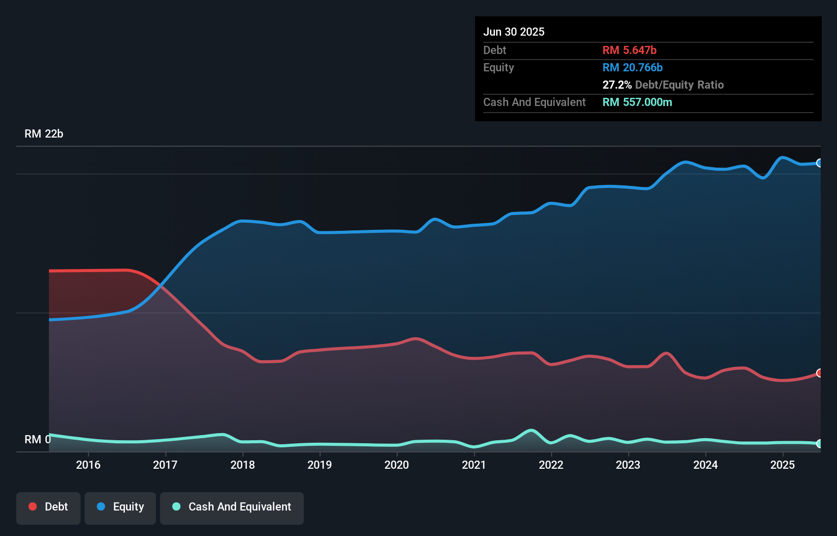 debt-equity-history-analysis