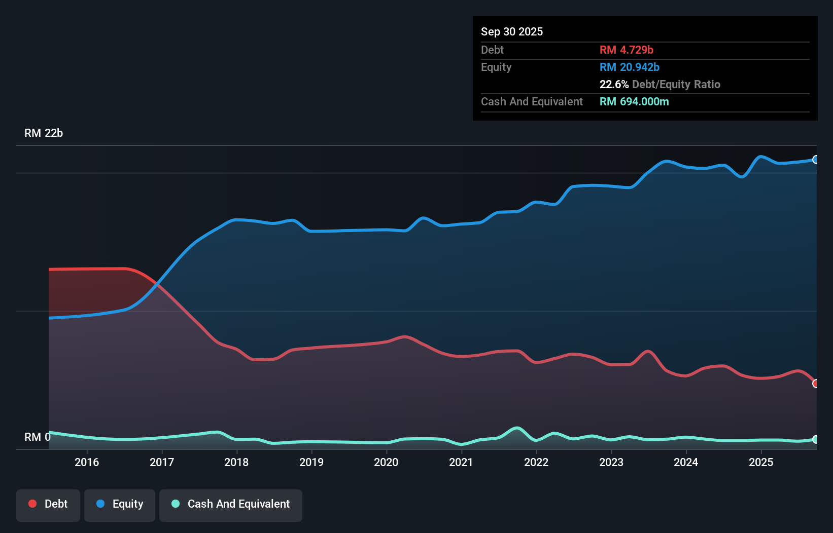 debt-equity-history-analysis