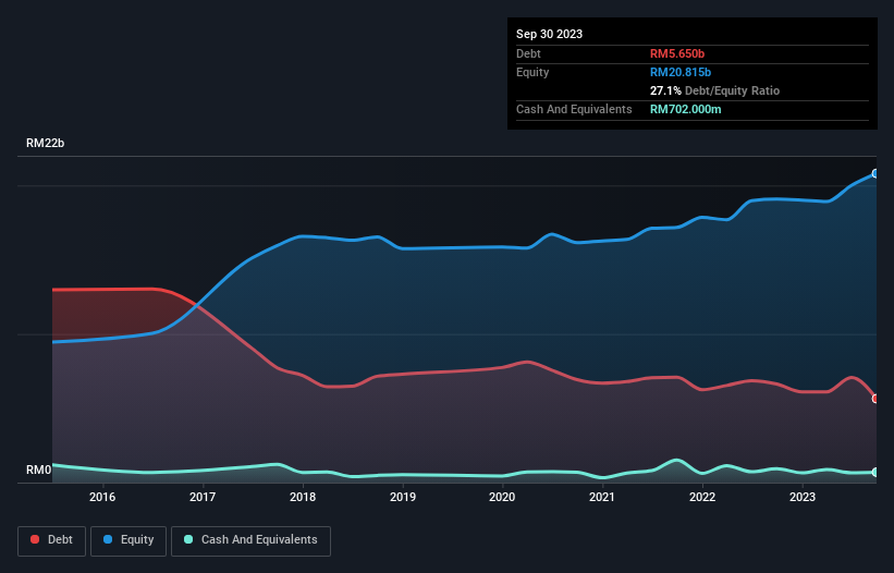 debt-equity-history-analysis