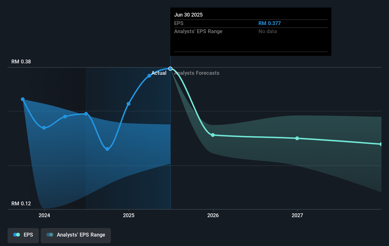 earnings-per-share-growth