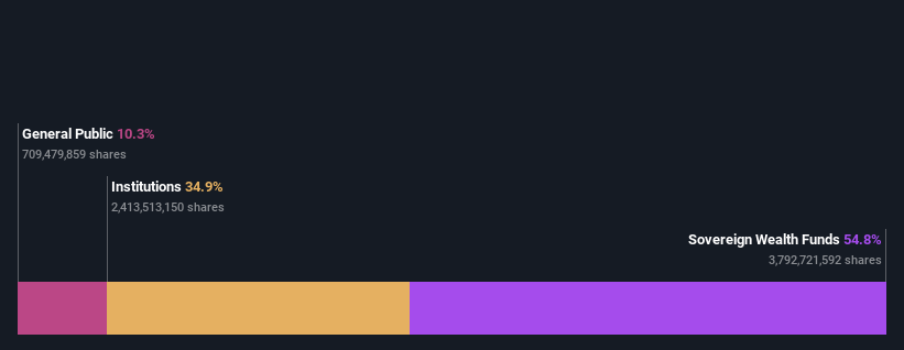 ownership-breakdown