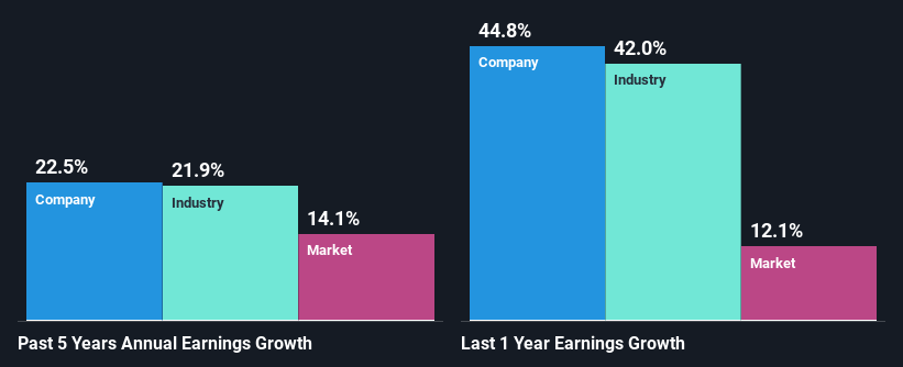 past-earnings-growth