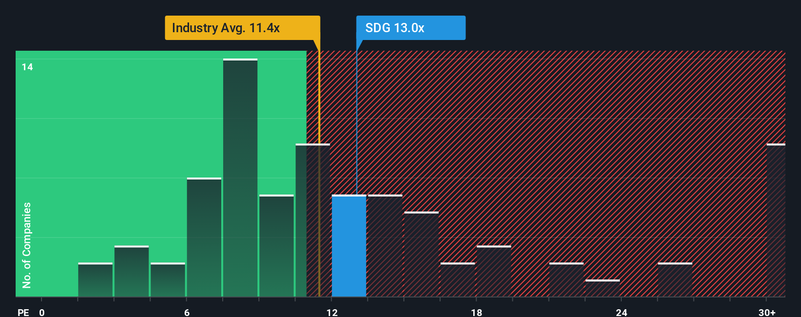 pe-multiple-vs-industry