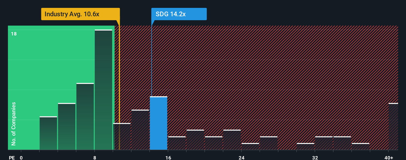 pe-multiple-vs-industry