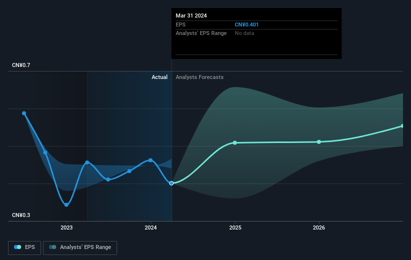 earnings-per-share-growth