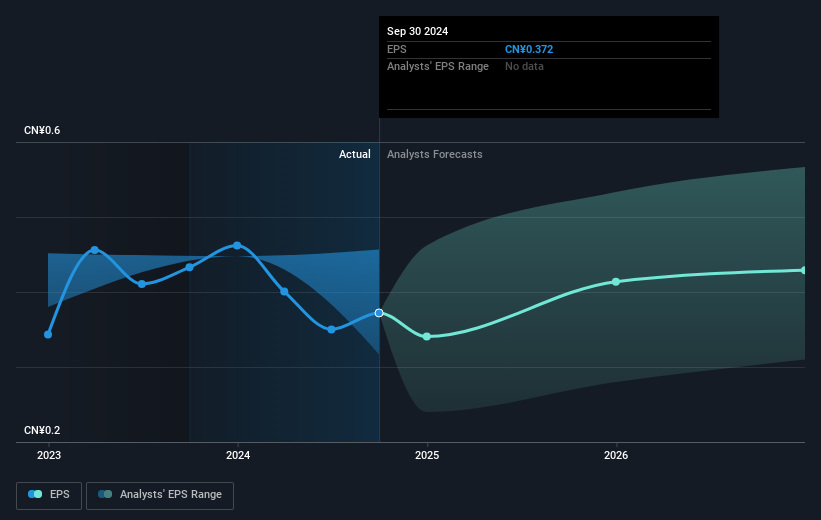 earnings-per-share-growth