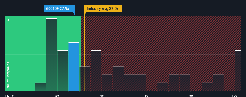 pe-multiple-vs-industry