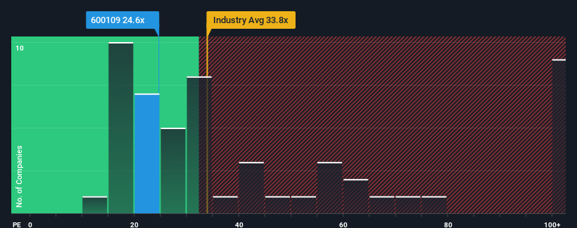 pe-multiple-vs-industry