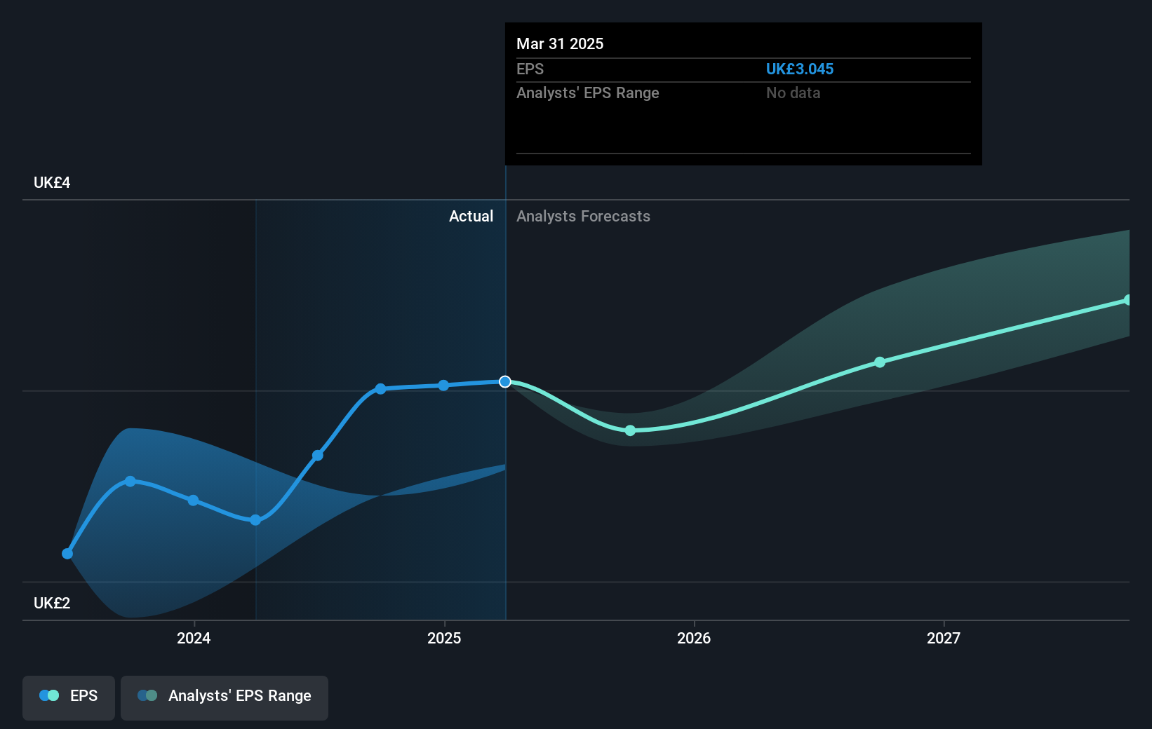 earnings-per-share-growth