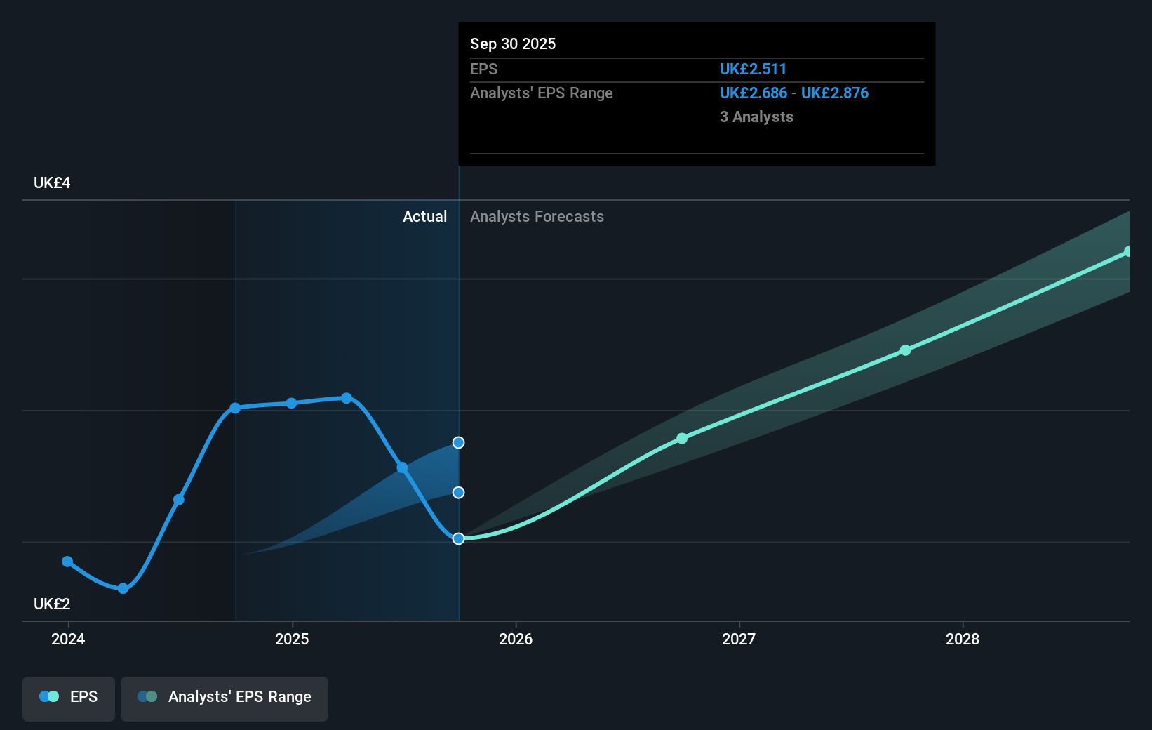 earnings-per-share-growth