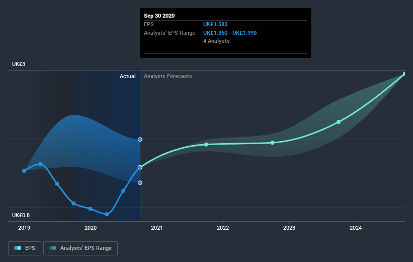 earnings-per-share-growth