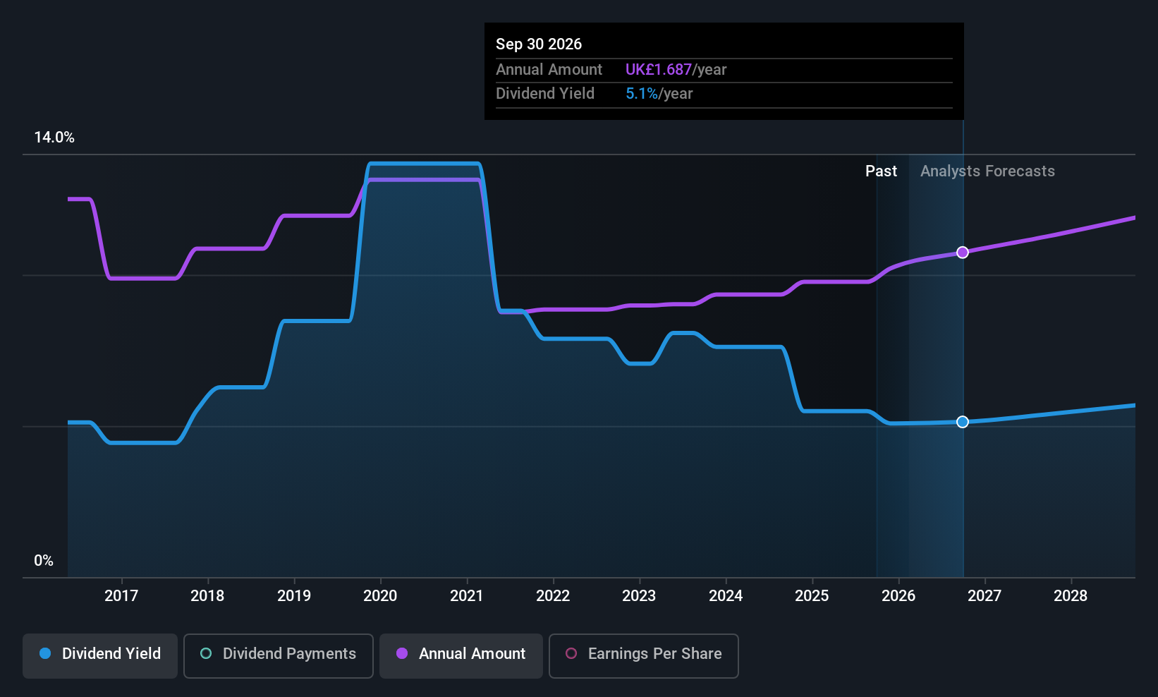 imperial tobacco ex dividend date Should You Buy Imperial Brands PLC (LON:IMB) For Its Upcoming Dividend?