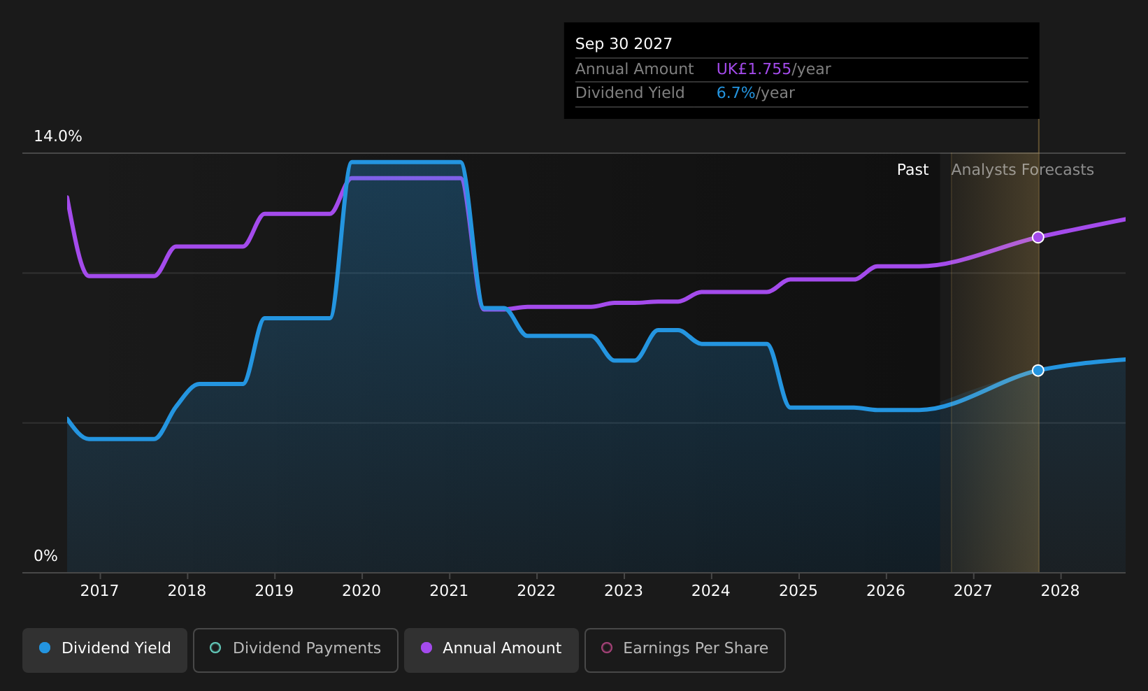 historic-dividend