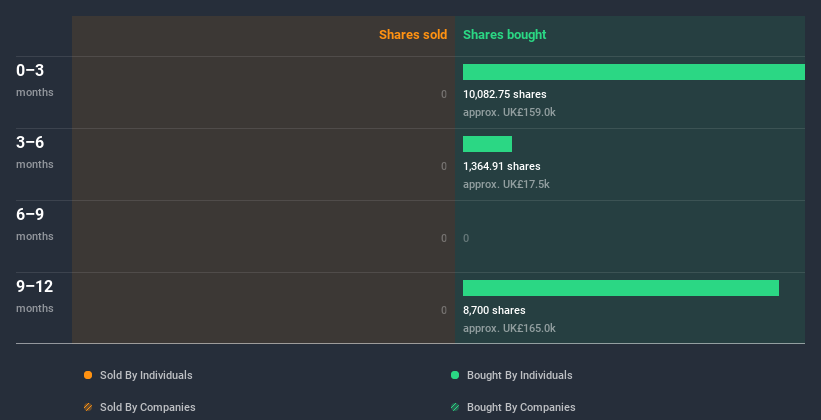 insider-trading-volume