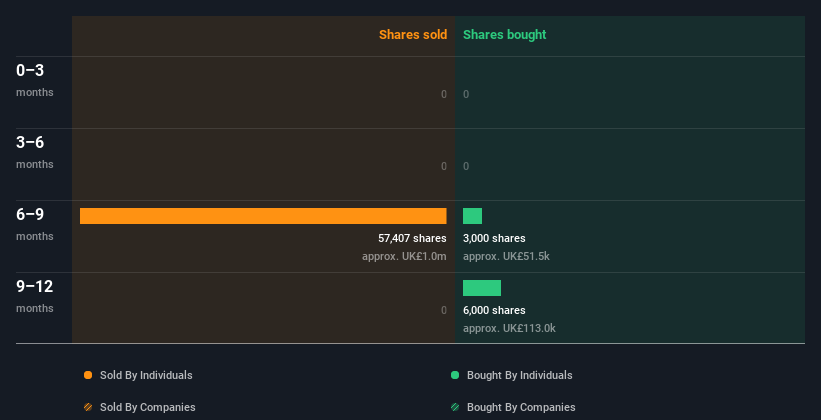 insider-trading-volume