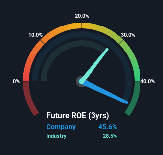 roe