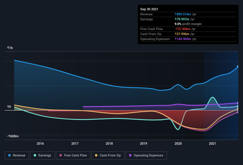 earnings-and-revenue-history