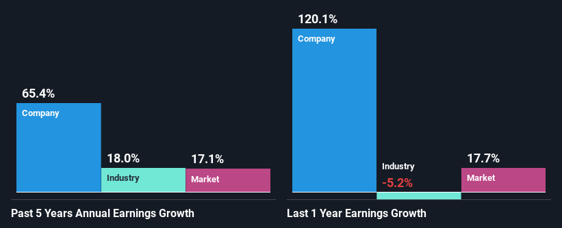past-earnings-growth