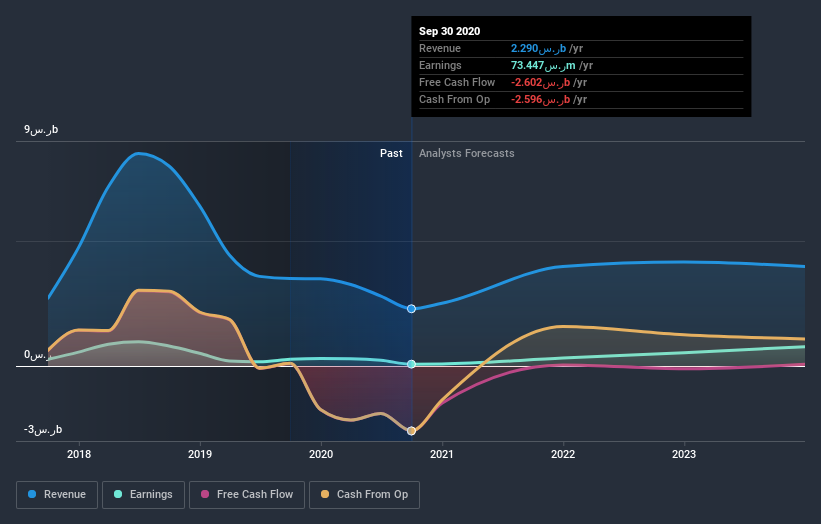 earnings-and-revenue-growth