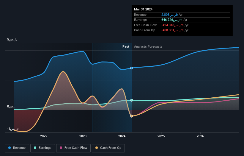 earnings-and-revenue-growth