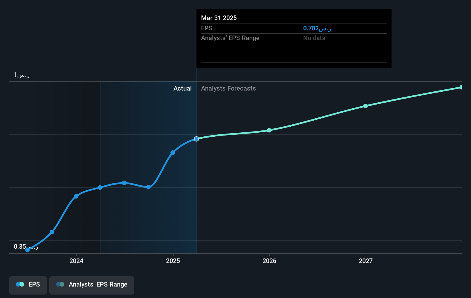 earnings-per-share-growth