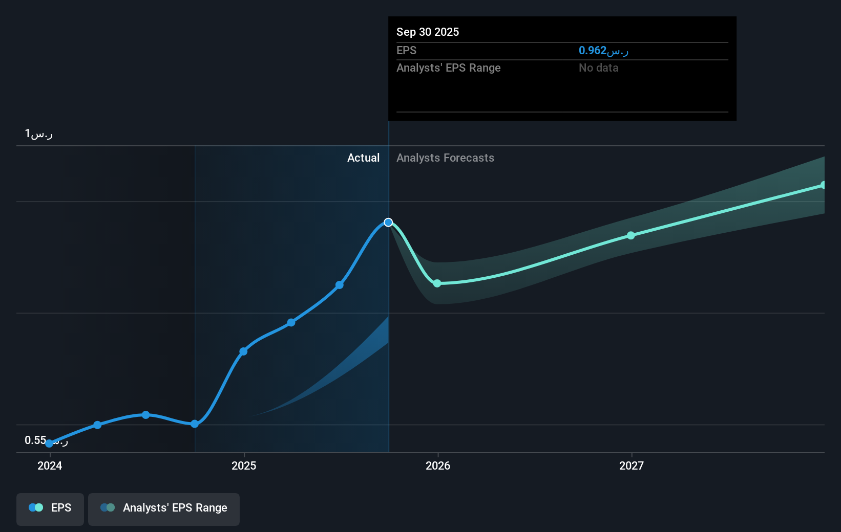 earnings-per-share-growth