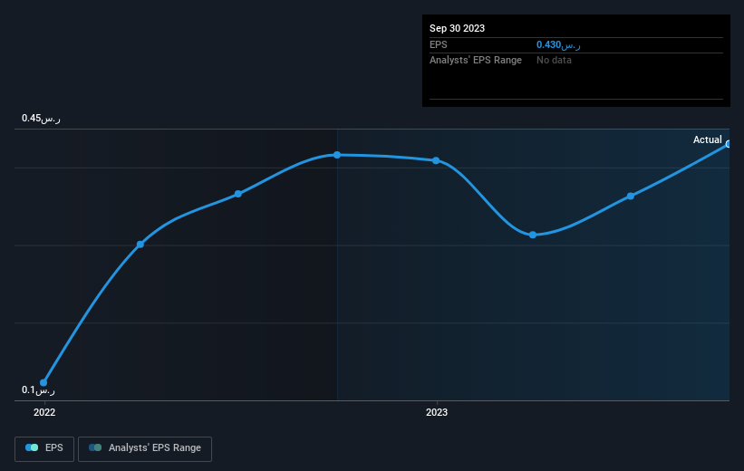 earnings-per-share-growth