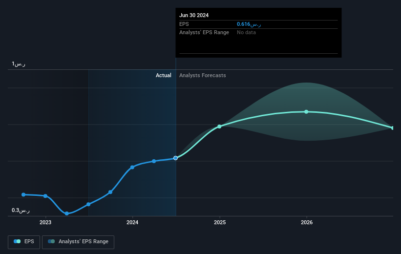 earnings-per-share-growth