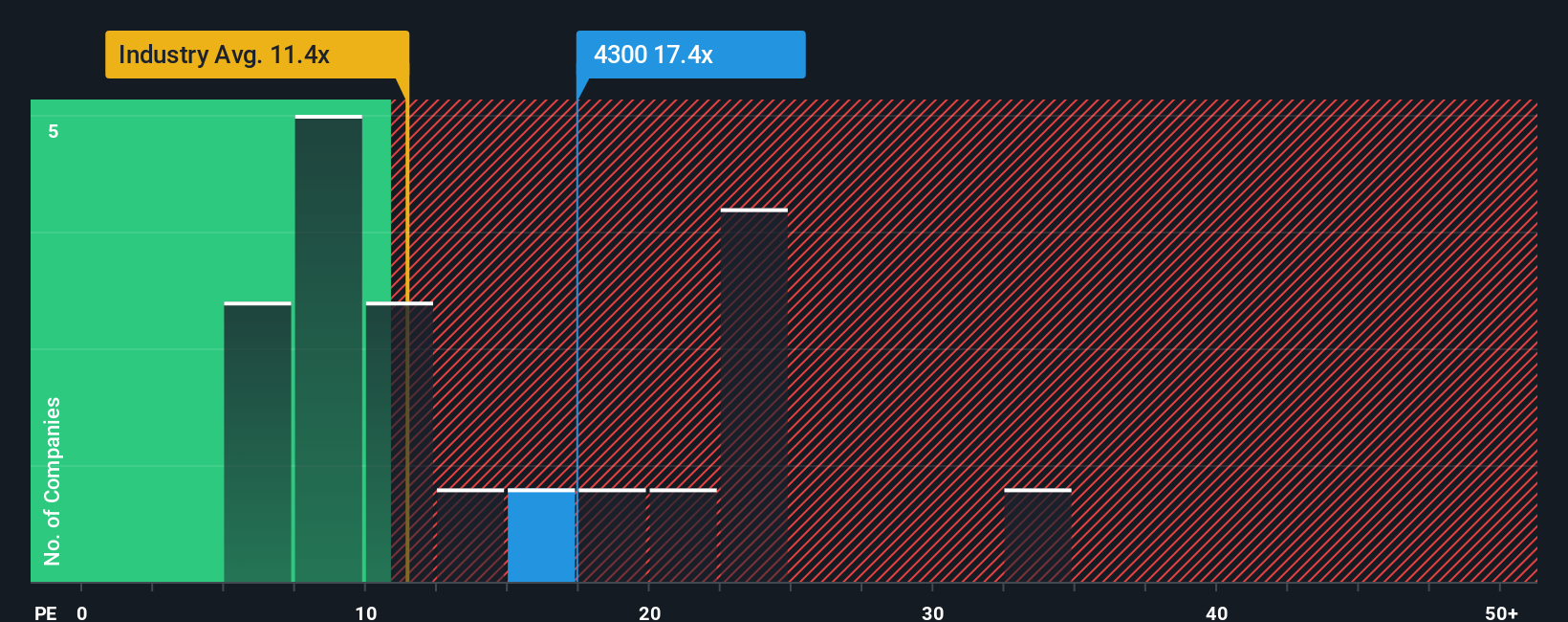 pe-multiple-vs-industry