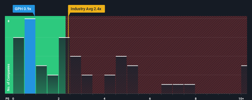 ps-multiple-vs-industry