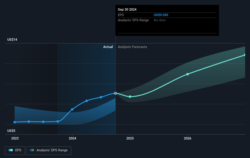 earnings-per-share-growth