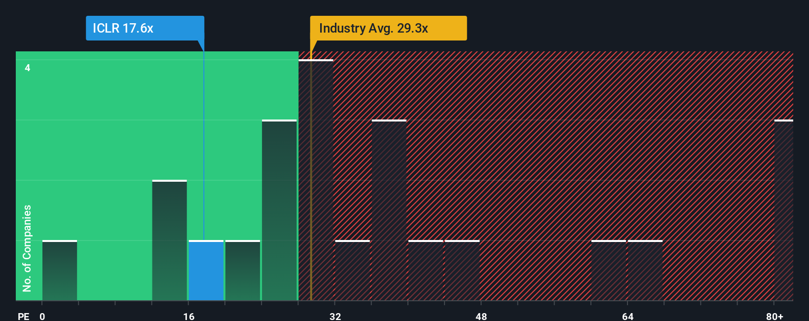 pe-multiple-vs-industry