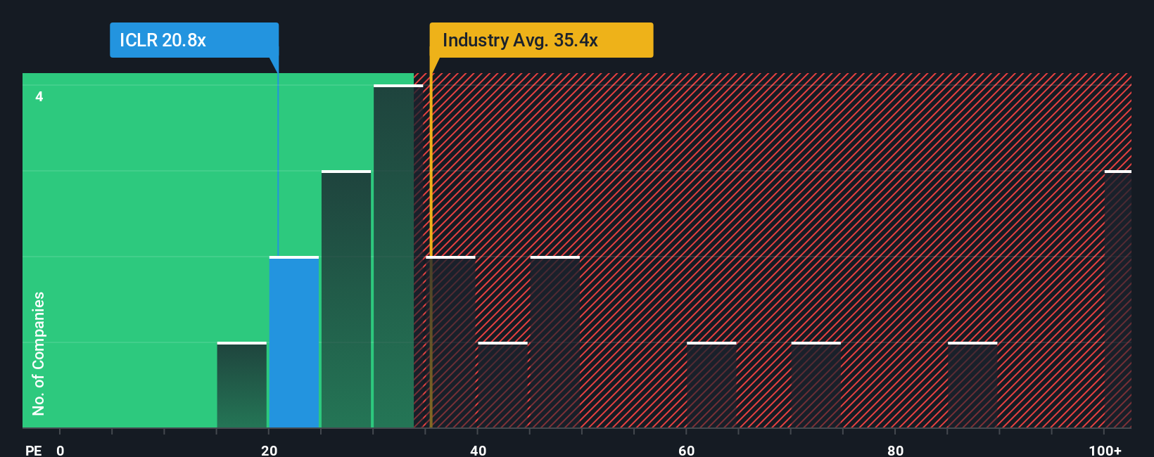 pe-multiple-vs-industry