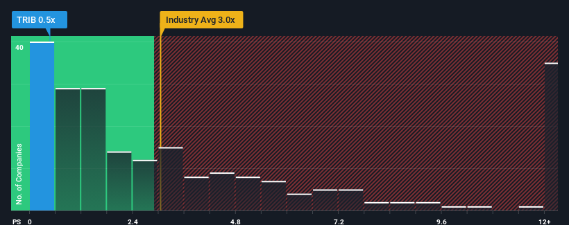 ps-multiple-vs-industry