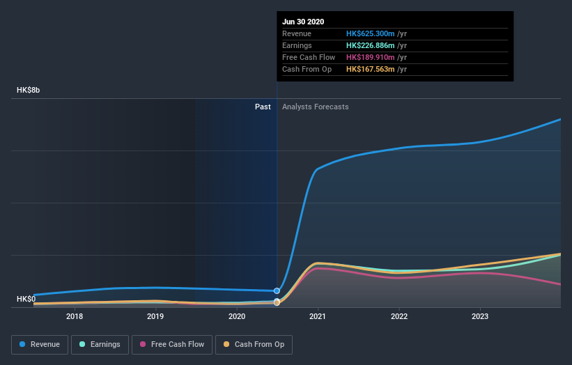 earnings-and-revenue-growth