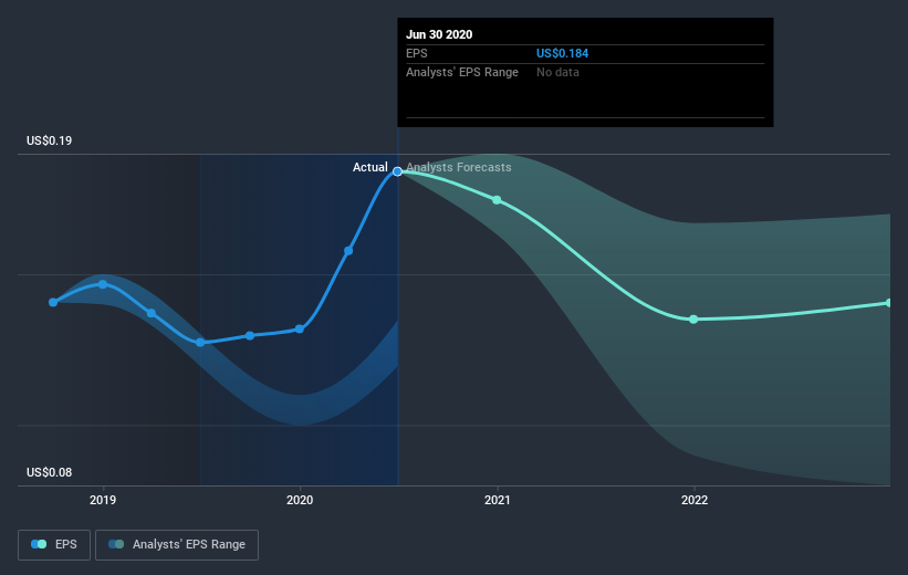 earnings-per-share-growth