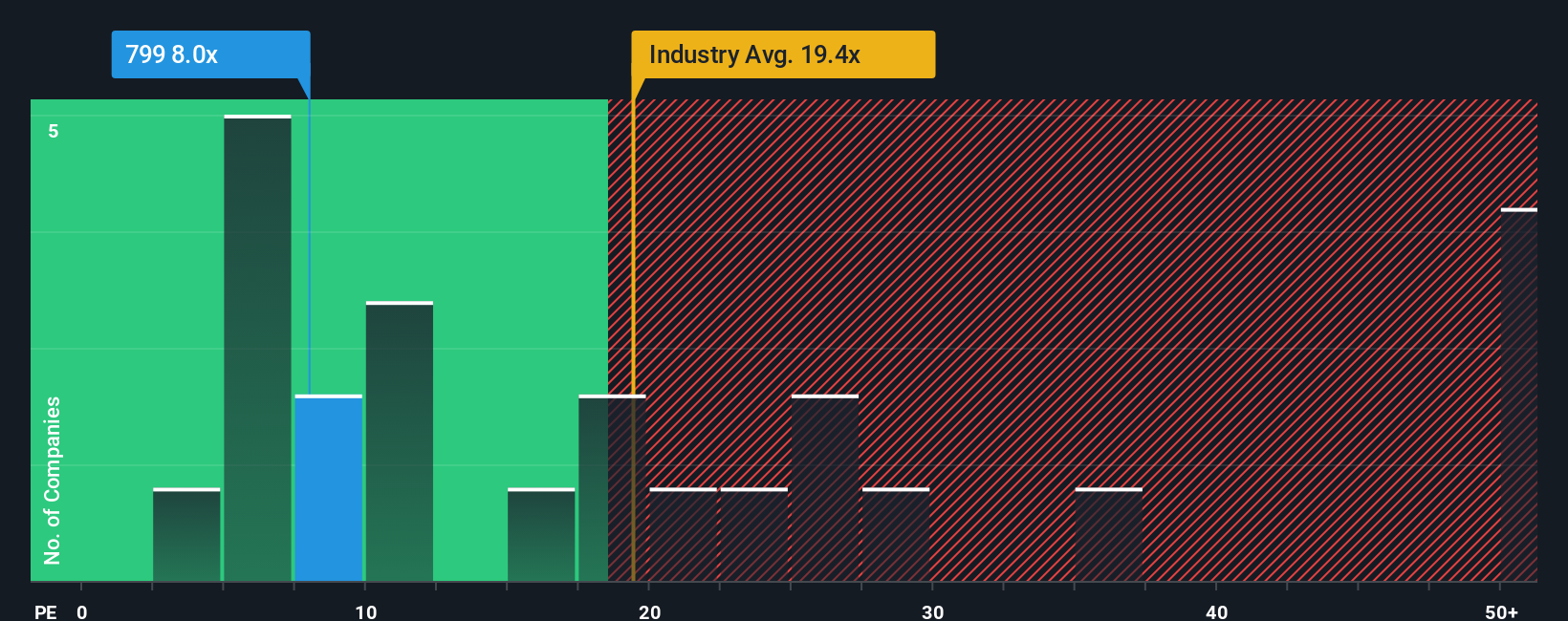 pe-multiple-vs-industry