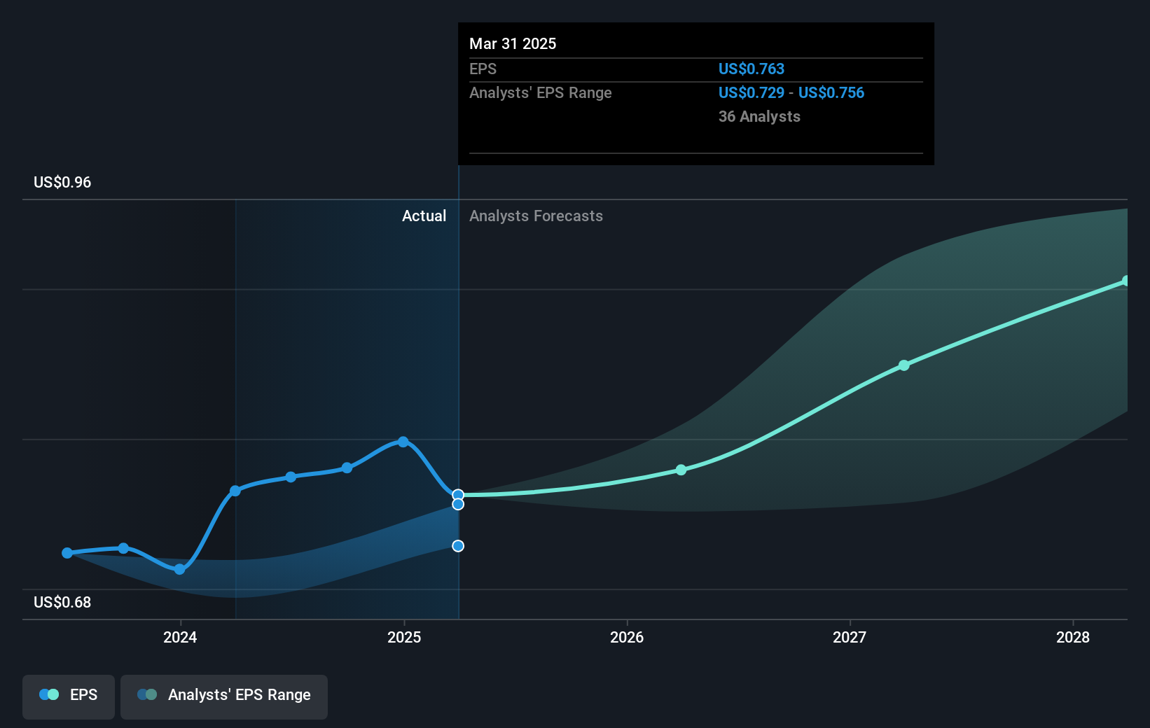earnings-per-share-growth