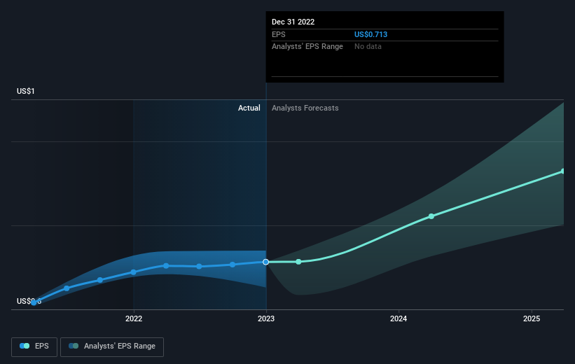 earnings-per-share-growth