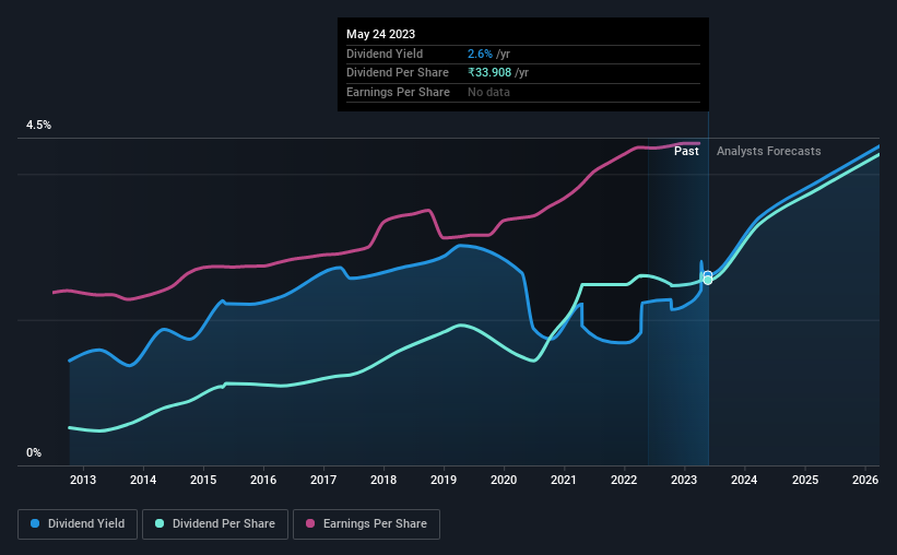 historic-dividend