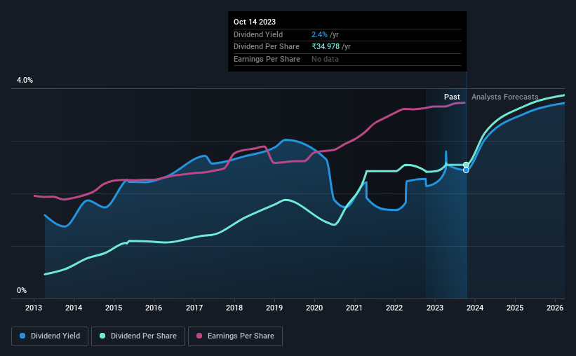 historic-dividend