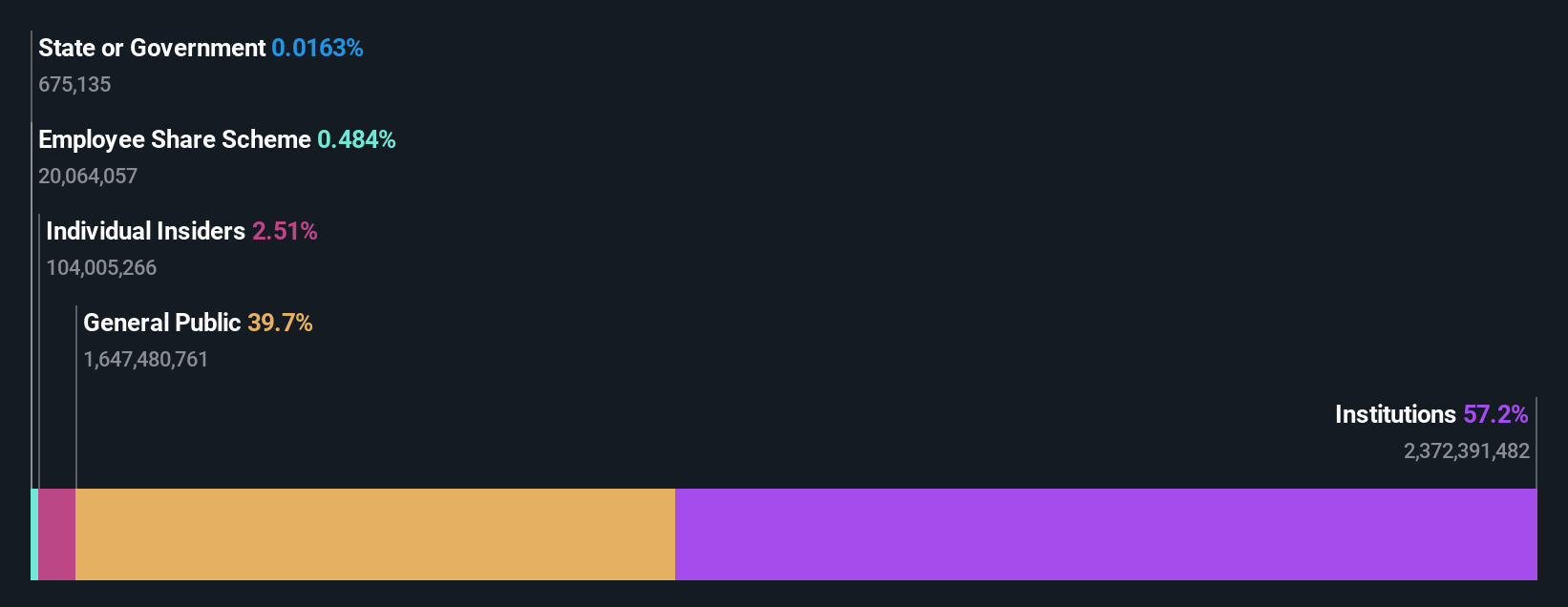 ownership-breakdown