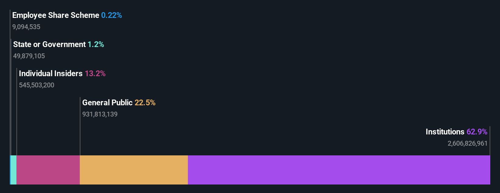 ownership-breakdown