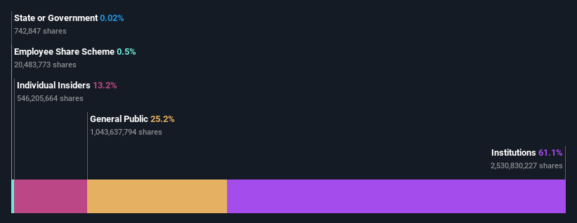 ownership-breakdown