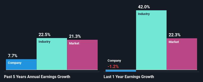 past-earnings-growth