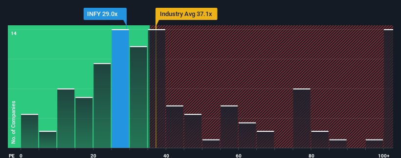 pe-multiple-vs-industry