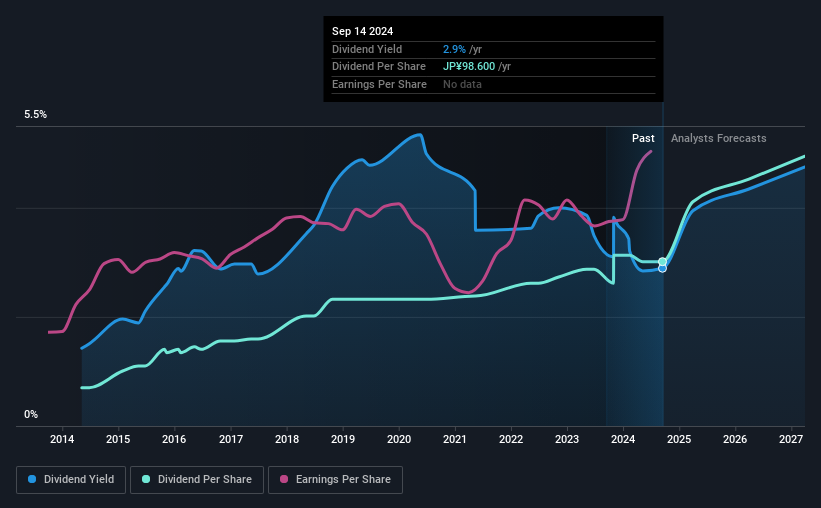 historic-dividend