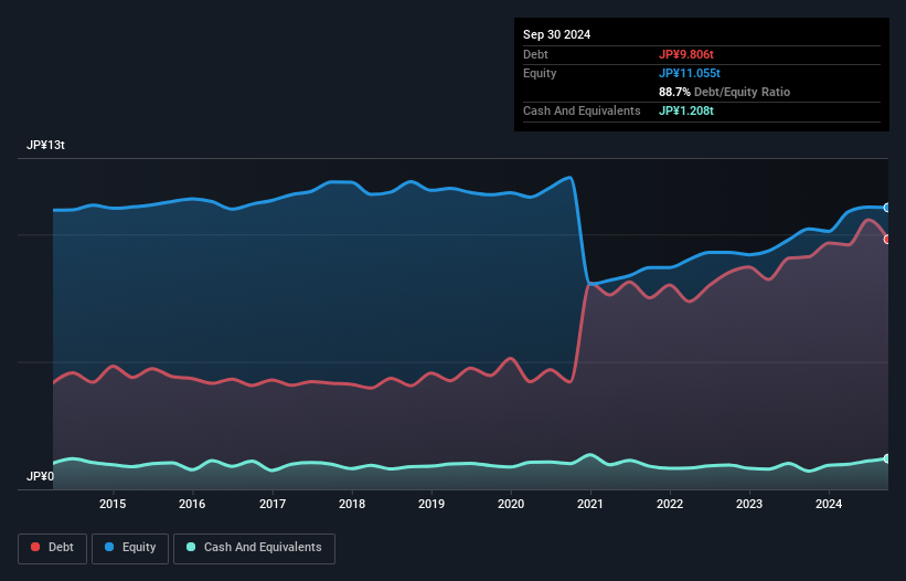 debt-equity-history-analysis