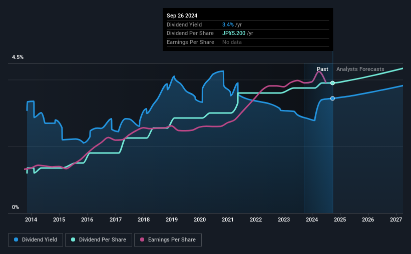 historic-dividend